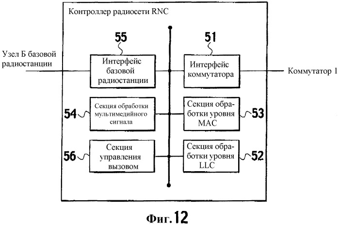 Способ управления скоростью передачи, мобильная станция, базовая радиостанция и контроллер радиосети (патент 2323534)