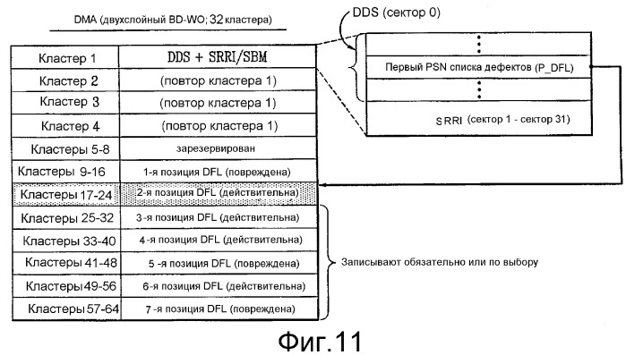 Оптический диск однократной записи, способ и устройство для записи/воспроизведения данных на/с оптического диска (патент 2382421)