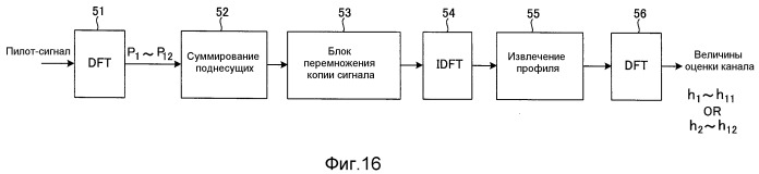 Способ радиосвязи, базовая станция и пользовательский терминал (патент 2538760)