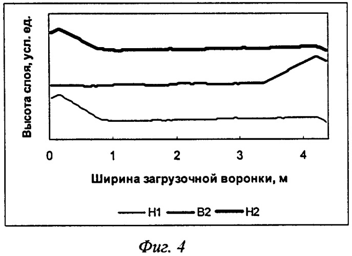 Способ загрузки шихты на агломерационную машину (патент 2398896)