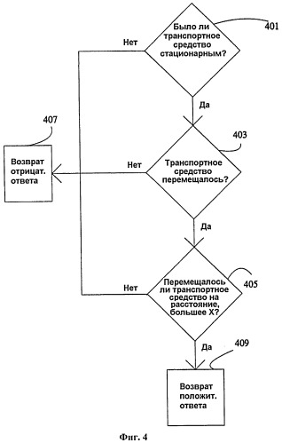 Система и способ для детектирования вторичного устройства связи и соединения с ним (патент 2541912)