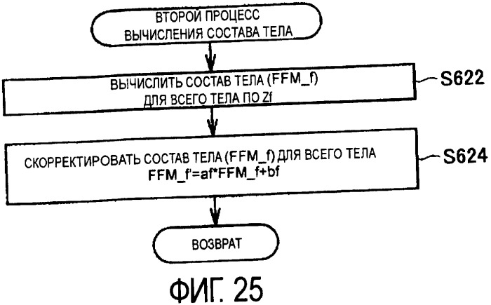 Прибор для измерения состава тела с распознаванием участка тела, используемого при вычислении компонента состава (патент 2396901)