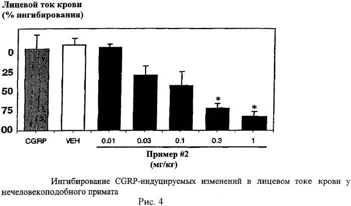 Антагонисты пептидного рецептора, связанного с геном кальцитонина (патент 2341526)