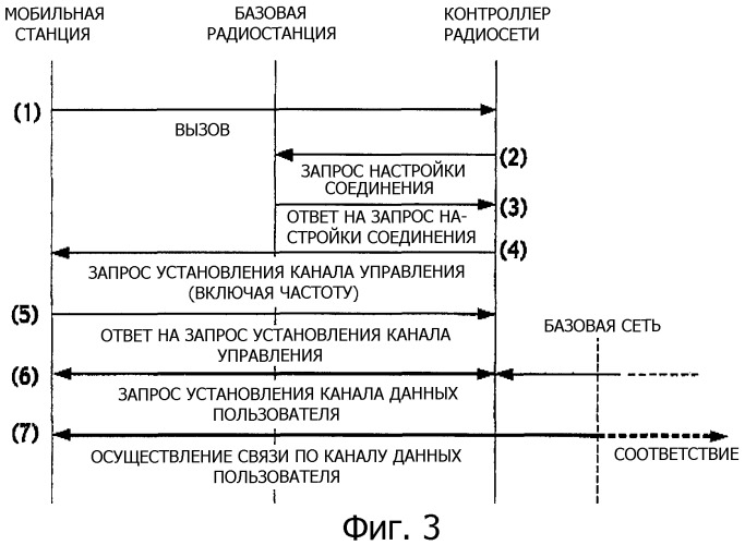 Способ управления скоростью передачи данных, система управления скоростью передачи данных и мобильная станция (патент 2322773)