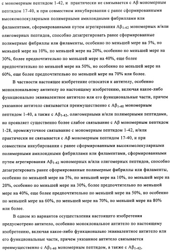 Применение антитела против амилоида-бета при глазных заболеваниях (патент 2482876)