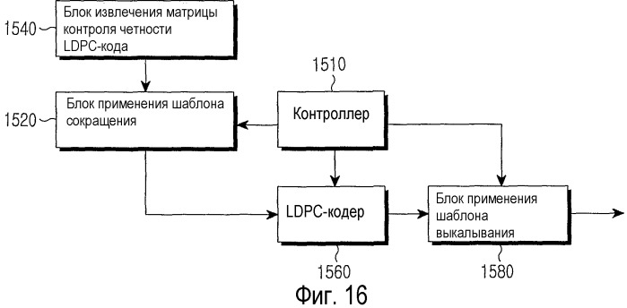 Способ и устройство для канального кодирования и декодирования в системе связи, в которой используются коды контроля четности с низкой плотностью (патент 2520405)