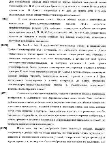 Способы гормонального лечения с применением контрацептивных режимов с непрерывным введением эстрогена (патент 2403046)