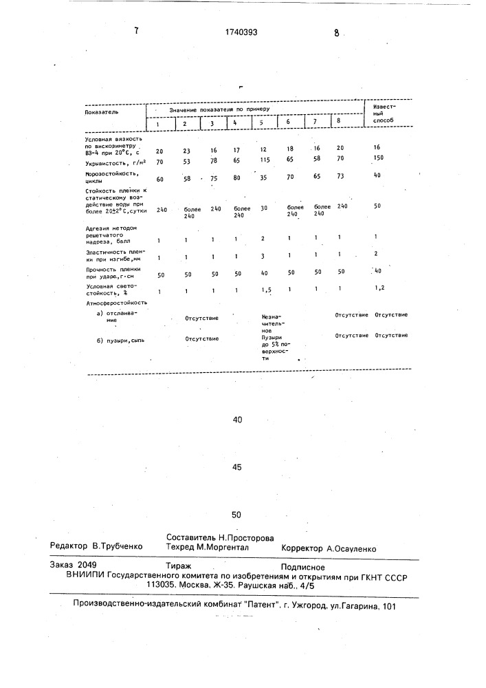 Способ получения лакокрасочного состава (патент 1740393)