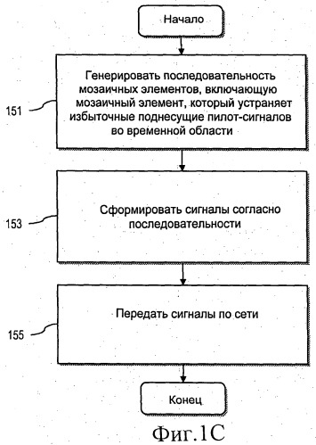 Способ и устройство для размещения пилот-сигналов (патент 2458470)