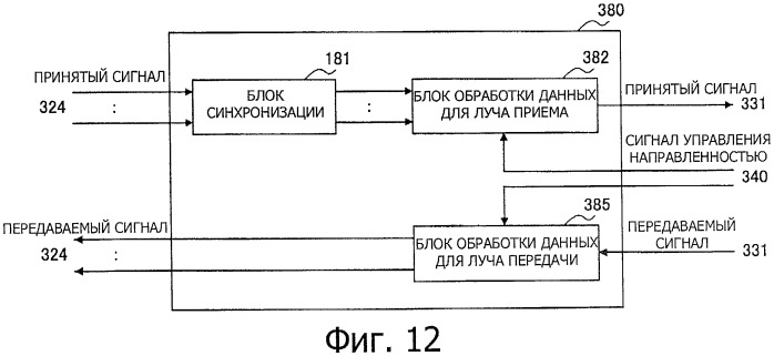 Устройство связи, способ управления связью и система связи (патент 2529005)