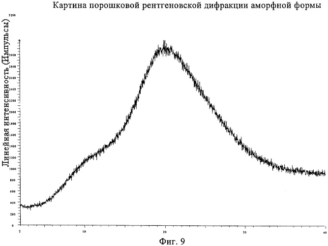 Кристаллические модификации 3-(1н-индол-3-ил)-4-[2-(4-метилпиперазин-1-ил)хиназолин-4-ил]пиррол-2,5-диона (патент 2481341)