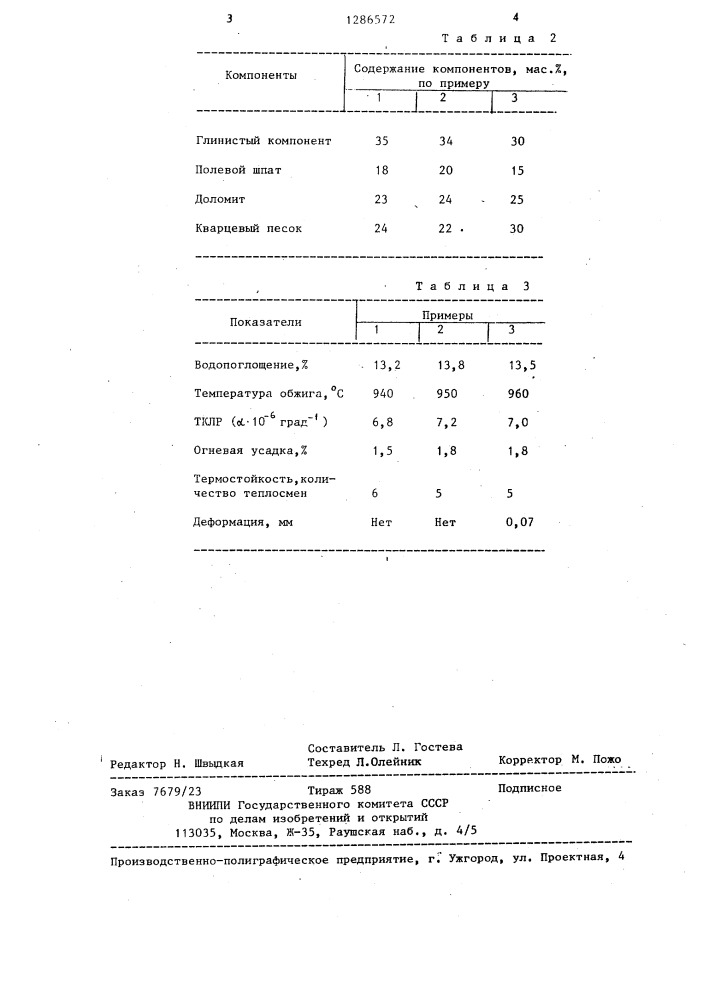 Керамическая масса для изготовления облицовочной плитки (патент 1286572)