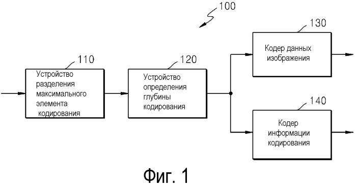 Способ и устройство для кодирования и декодирования вектора движения (патент 2514929)