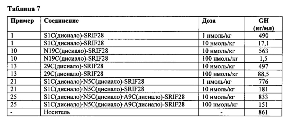 Гликозилированные полипептиды и лекарственные композиции, содержащие данные полипептиды (патент 2624034)