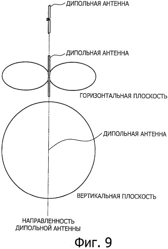 Электронное устройство, устройство передачи сигналов и способ передачи сигналов (патент 2523428)