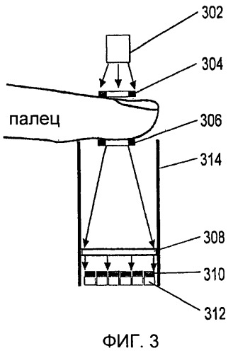 Устройство неинвазивного определения химических компонентов крови (варианты) (патент 2478197)
