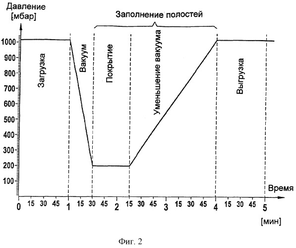 Способ изготовления наполненных пищевым веществом полых тел (патент 2264764)
