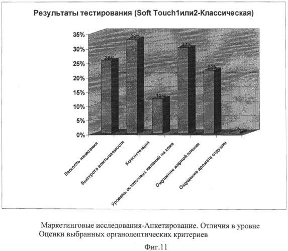 Способ получения эмульсионного косметического средства (патент 2422130)