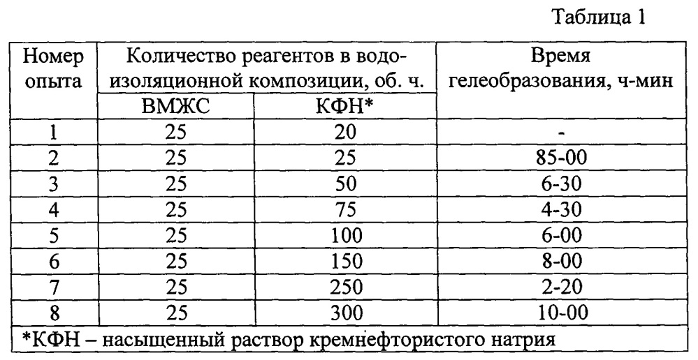 Способ изоляции водопритоков в скважине (варианты) (патент 2667241)