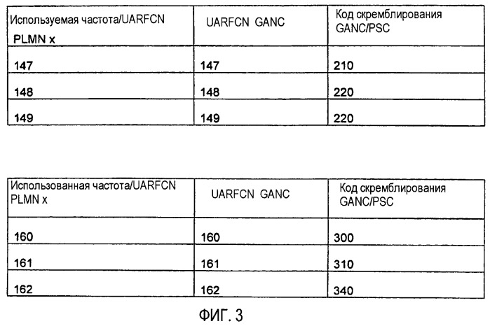 Способ и устройство для обеспечения передачи обслуживания из наземной мобильной сети доступа wcdma в сеть общего доступа (патент 2450481)