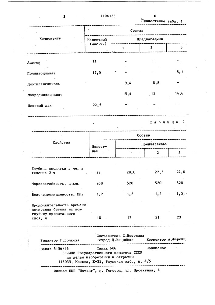 Композиция для пропитки бетона (патент 1104123)