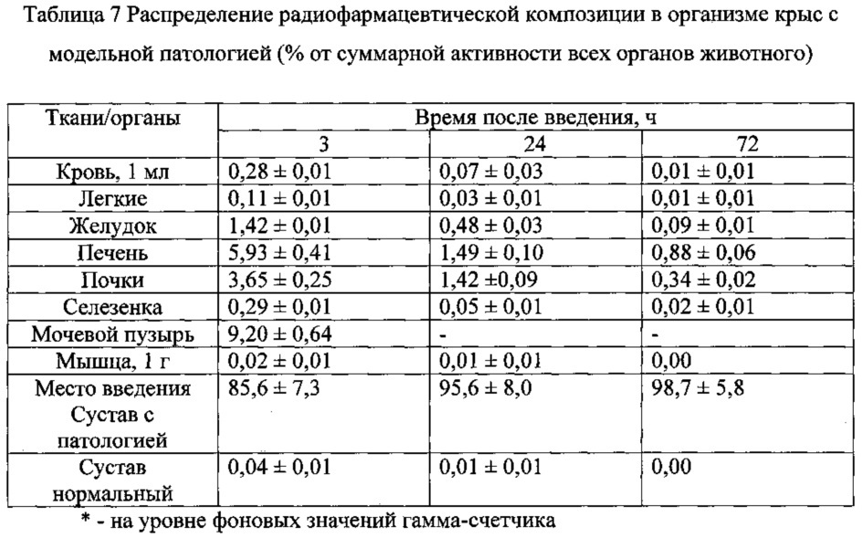 Радиофармацевтическая композиция для радиосиновэктомии и способ ее получения (патент 2624237)