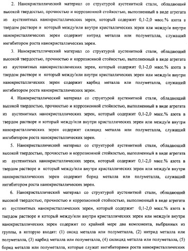 Нанокристаллический материал со структурой аустенитной стали, обладающий высокой твердостью, прочностью и коррозионной стойкостью, и способ его изготовления (патент 2324757)