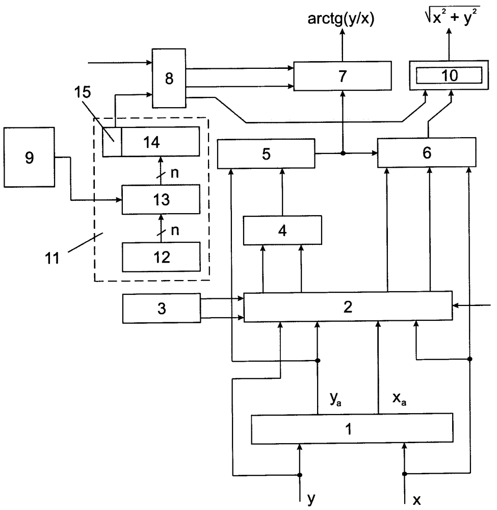 Устройство для вычисления функций (патент 2602674)