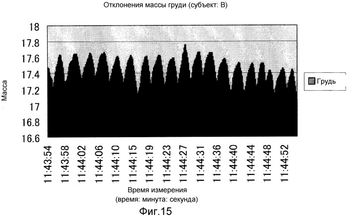 Система измерения и способ измерения отклонений по массе соответствующих разделенных частей тела и система и способ их использования (патент 2546848)