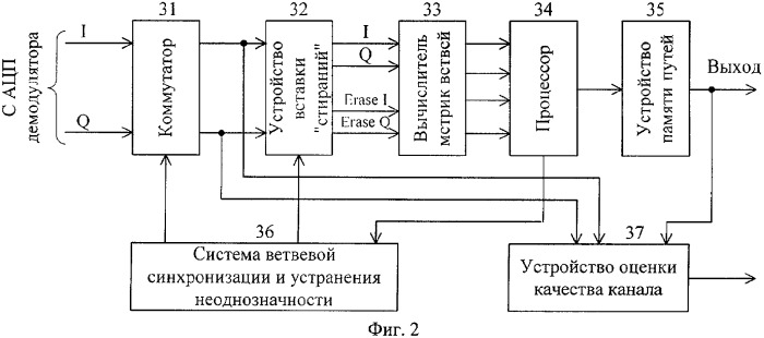 Многоканальное приемно-демодулирующее устройство фазоманипулированных сигналов систем связи (патент 2305375)