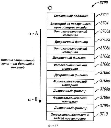 Многопереходные фотогальванические элементы (патент 2485626)