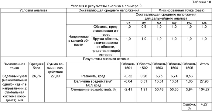 Способ, устройство, программа и носитель записи анализа причины упругой отдачи (патент 2477663)