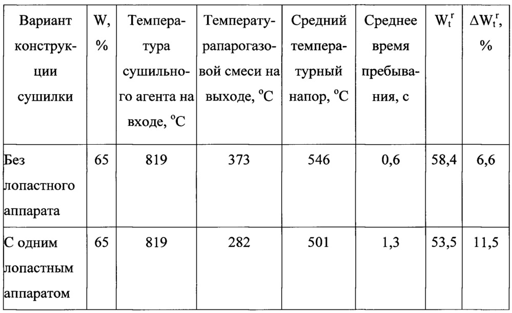 Способ дискретной сушки высоковлажных бурых углей (патент 2633978)