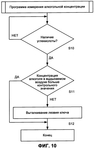 Ключ транспортного средства и устройство для предотвращения вождения в состоянии опьянения (патент 2345201)