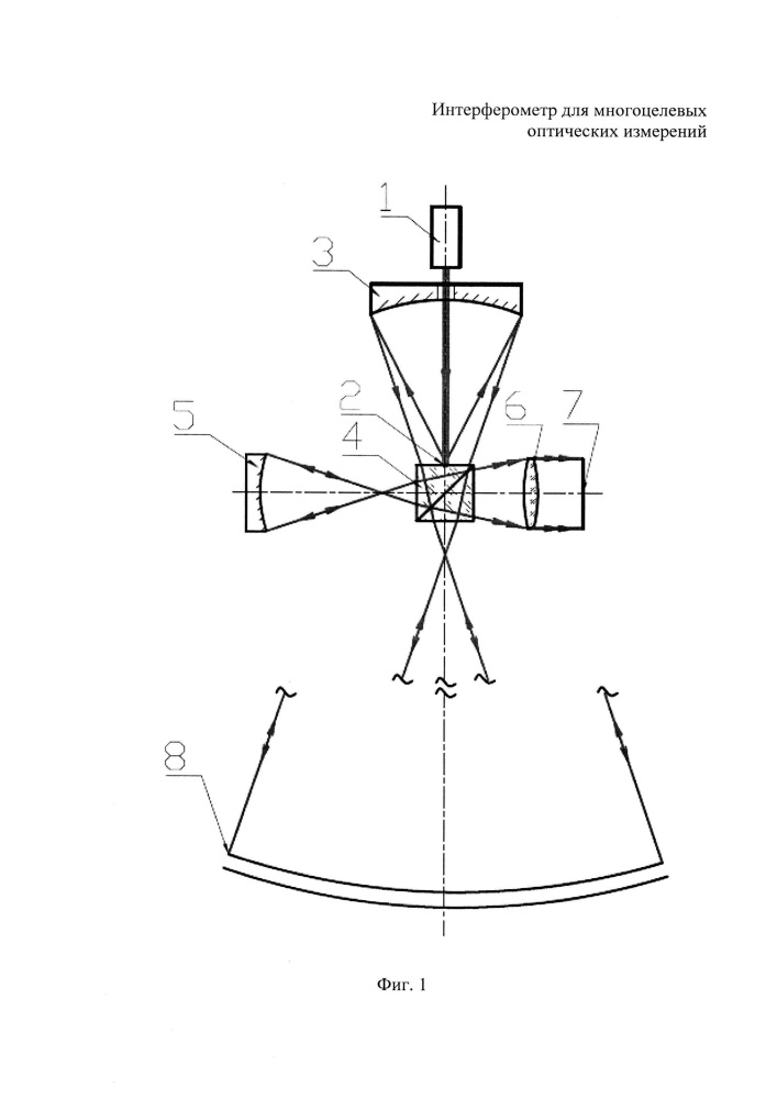 Интерферометр для многоцелевых оптических измерений (патент 2615717)