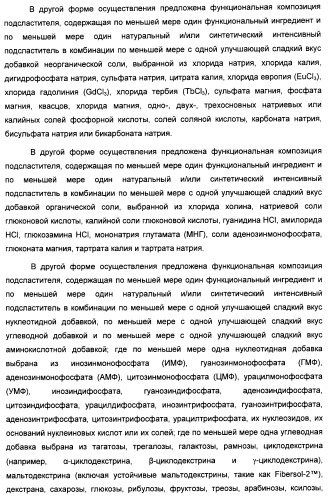 Композиция интенсивного подсластителя с жирной кислотой и подслащенные ею композиции (патент 2417032)