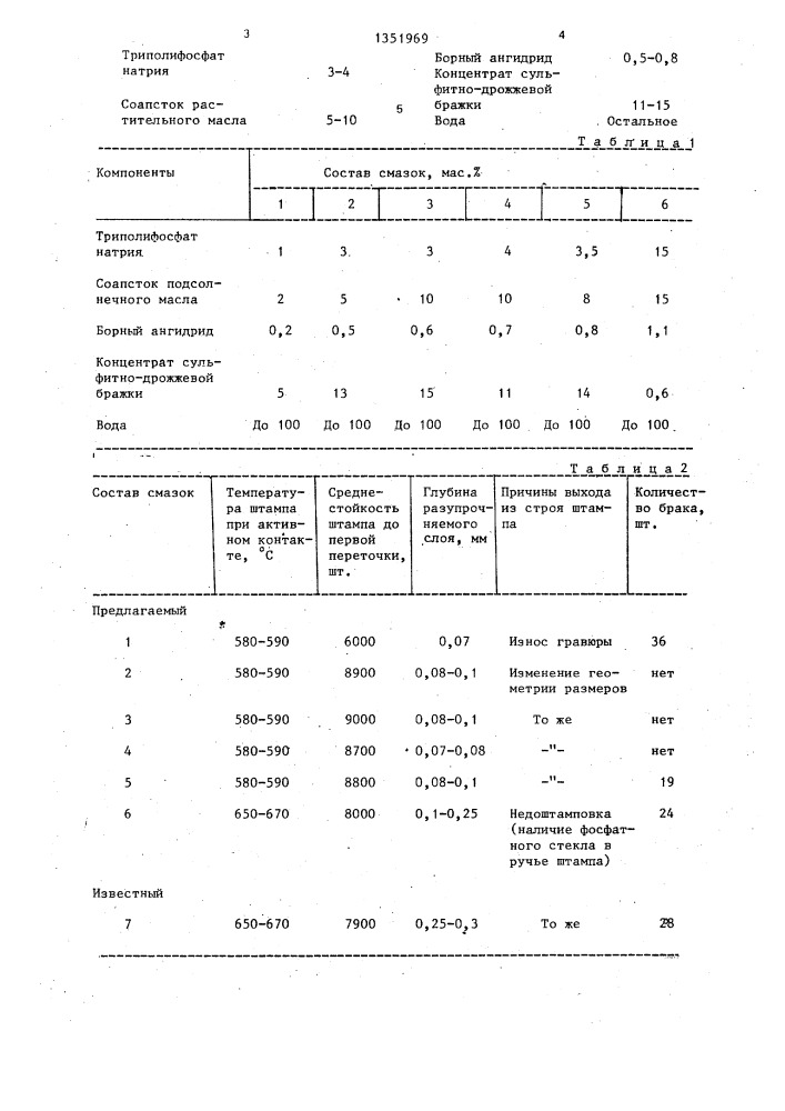 Смазка для горячей обработки металлов давлением (патент 1351969)