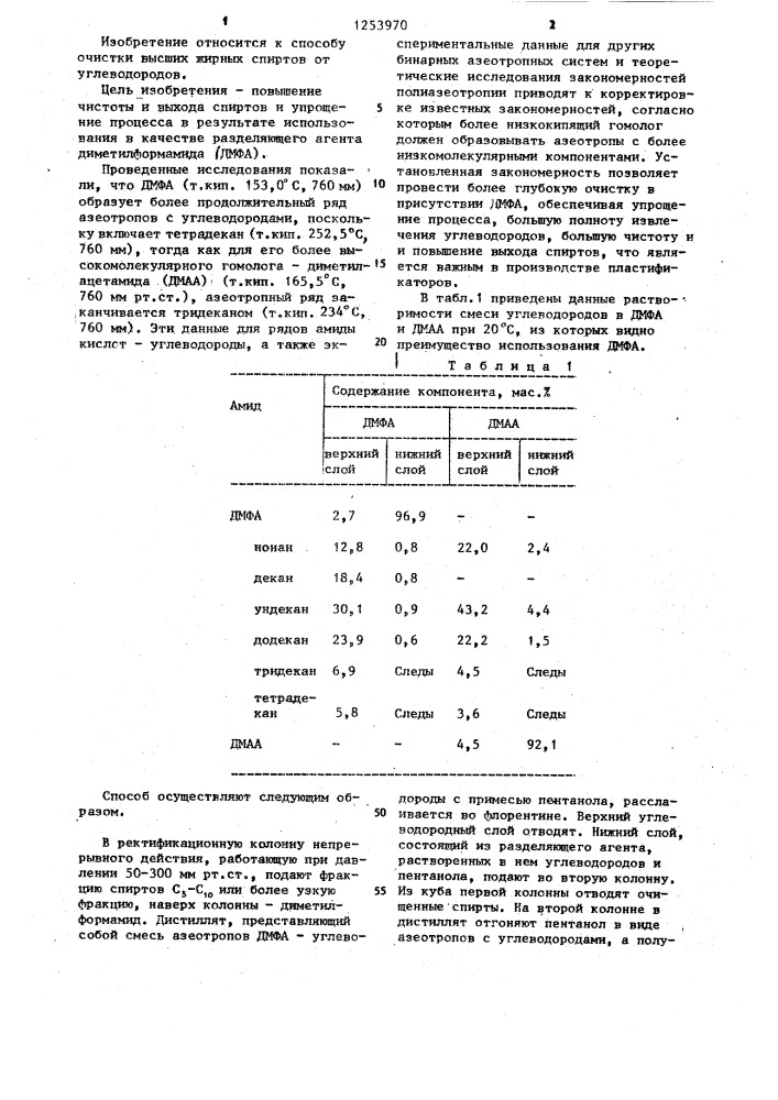 Способ очистки фракции спиртов @ - @ от углеводородов @ - @ (патент 1253970)