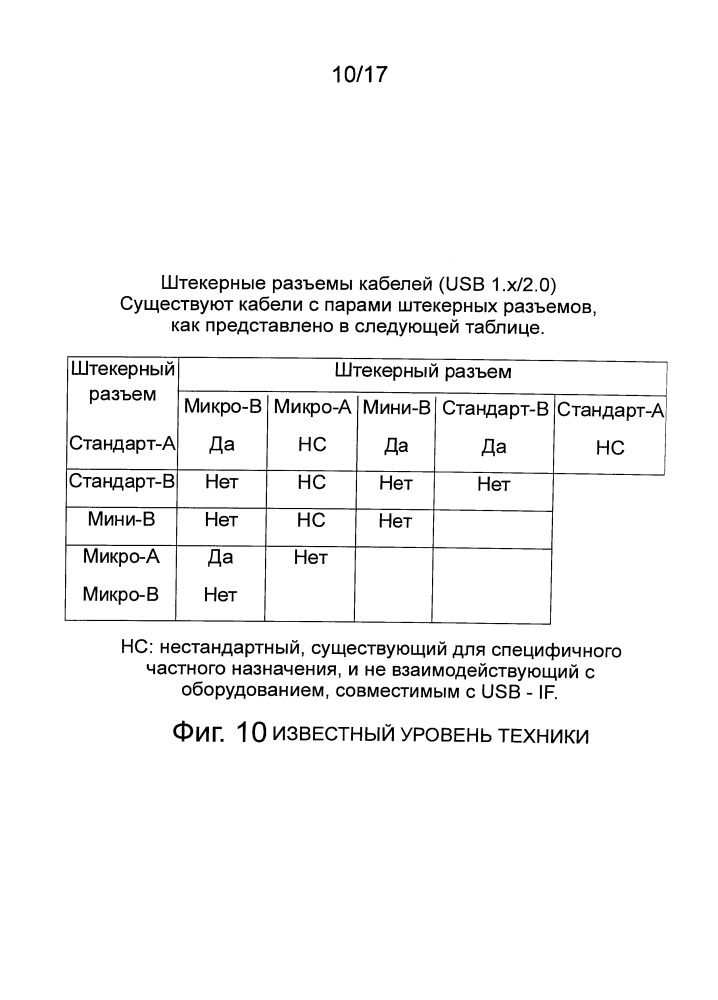 Электрический разъем (патент 2656086)