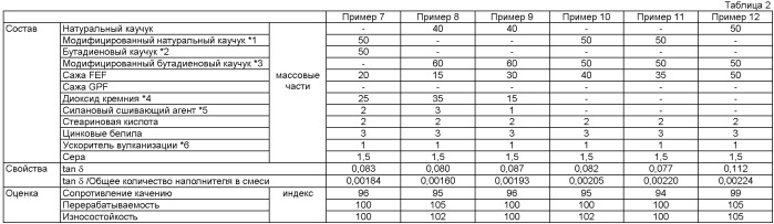Резиновая смесь для боковой резины и пневматическая радиальная шина повышенной прочности (патент 2429251)