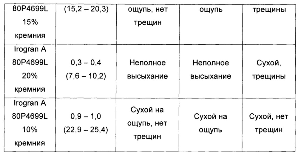 Многослойная пленка для многоцелевых чернильно-струйных систем (патент 2628901)