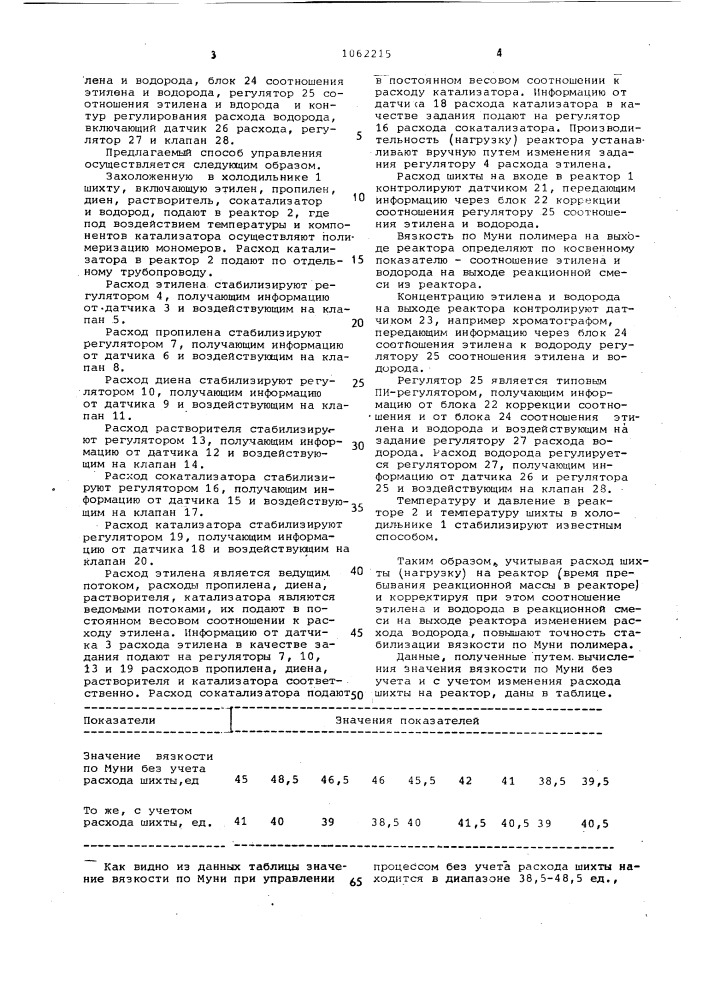 Способ управления процессом сополимеризации этилена с альфа- олефинами и несопряженными диенами (патент 1062215)