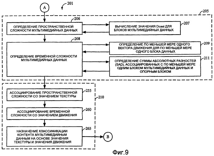 Классификация контента для обработки мультимедийных данных (патент 2402885)