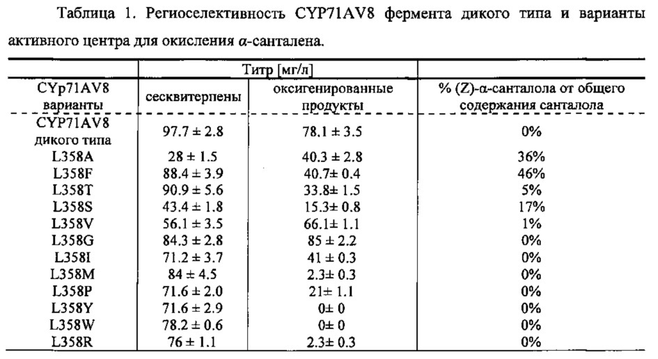 Способ получения ароматических спиртов (патент 2654670)