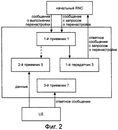 Способ изменения алгоритма шифрования при перенастройке (патент 2423005)