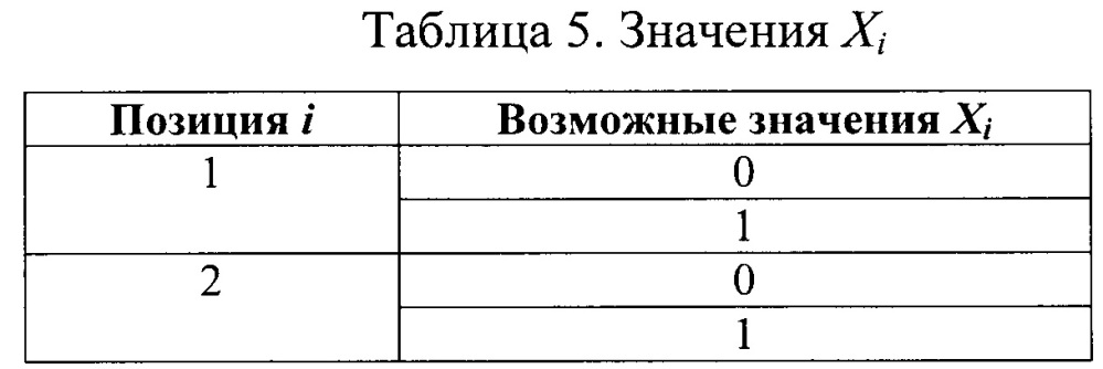 Абсолютный оптический однооборотный угловой энкодер (патент 2651637)