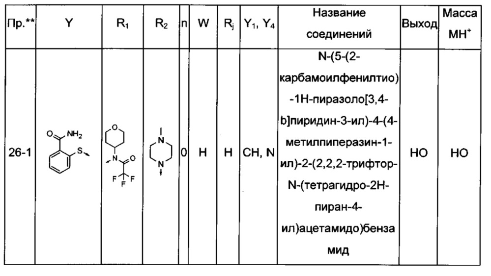 Производные типа азаиндазола или диазаиндазола для лечения боли (патент 2640046)