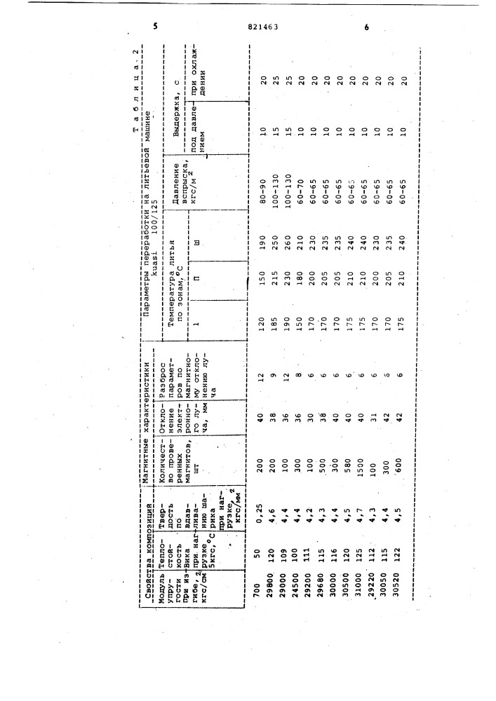 Композиция для центрирующих магнитов (патент 821463)