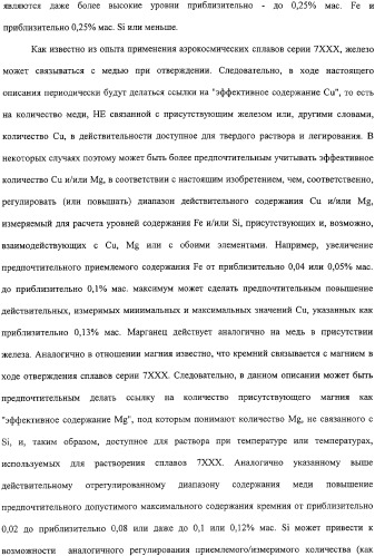 Продукты из алюминиевого сплава и способ искусственного старения (патент 2329330)