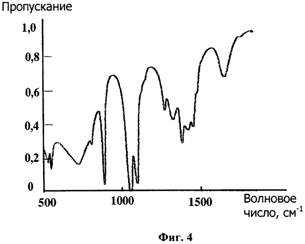 Способ получения раствора фуллерена (патент 2283273)